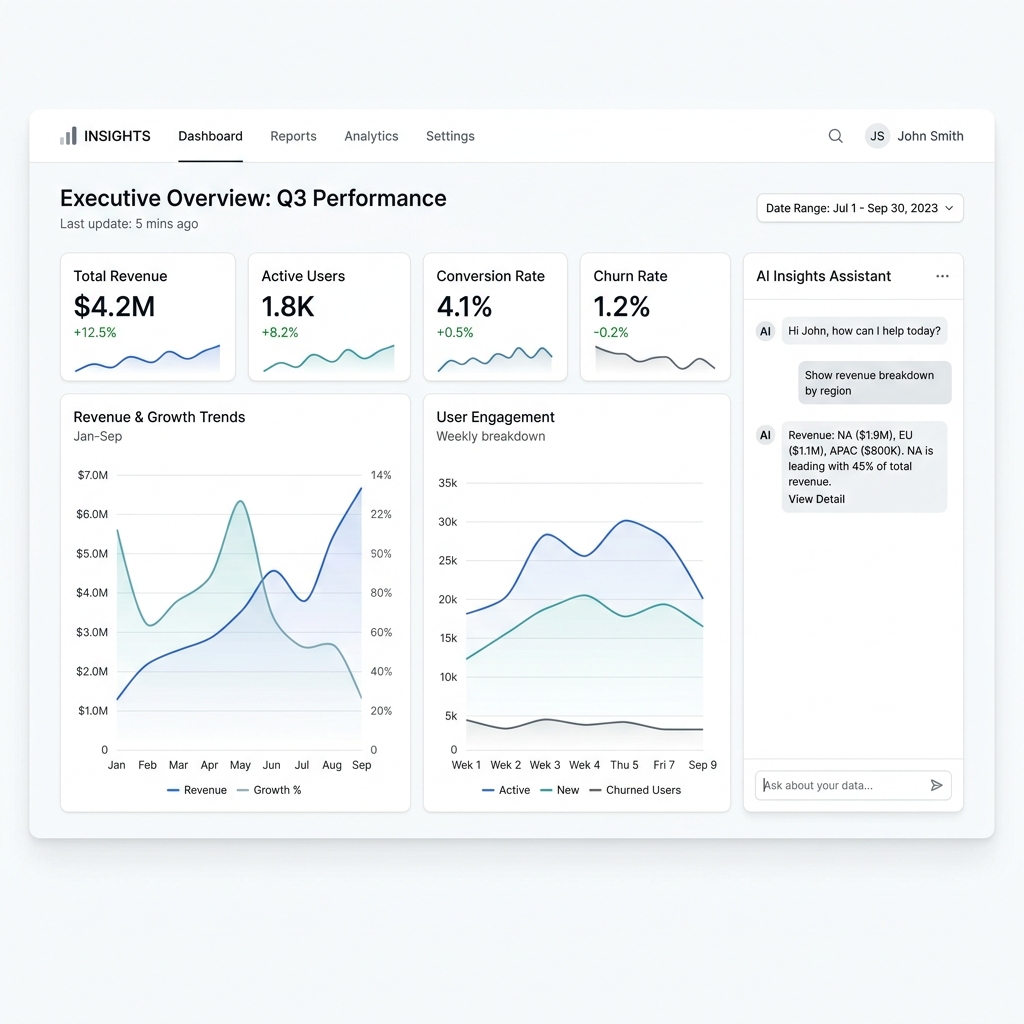 Uracil BI Dashboard UI